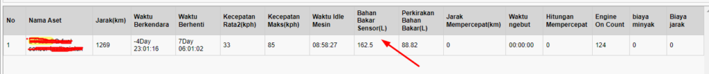 CONTOH LAPORAN KONSUMSI BAHAN BAKAR